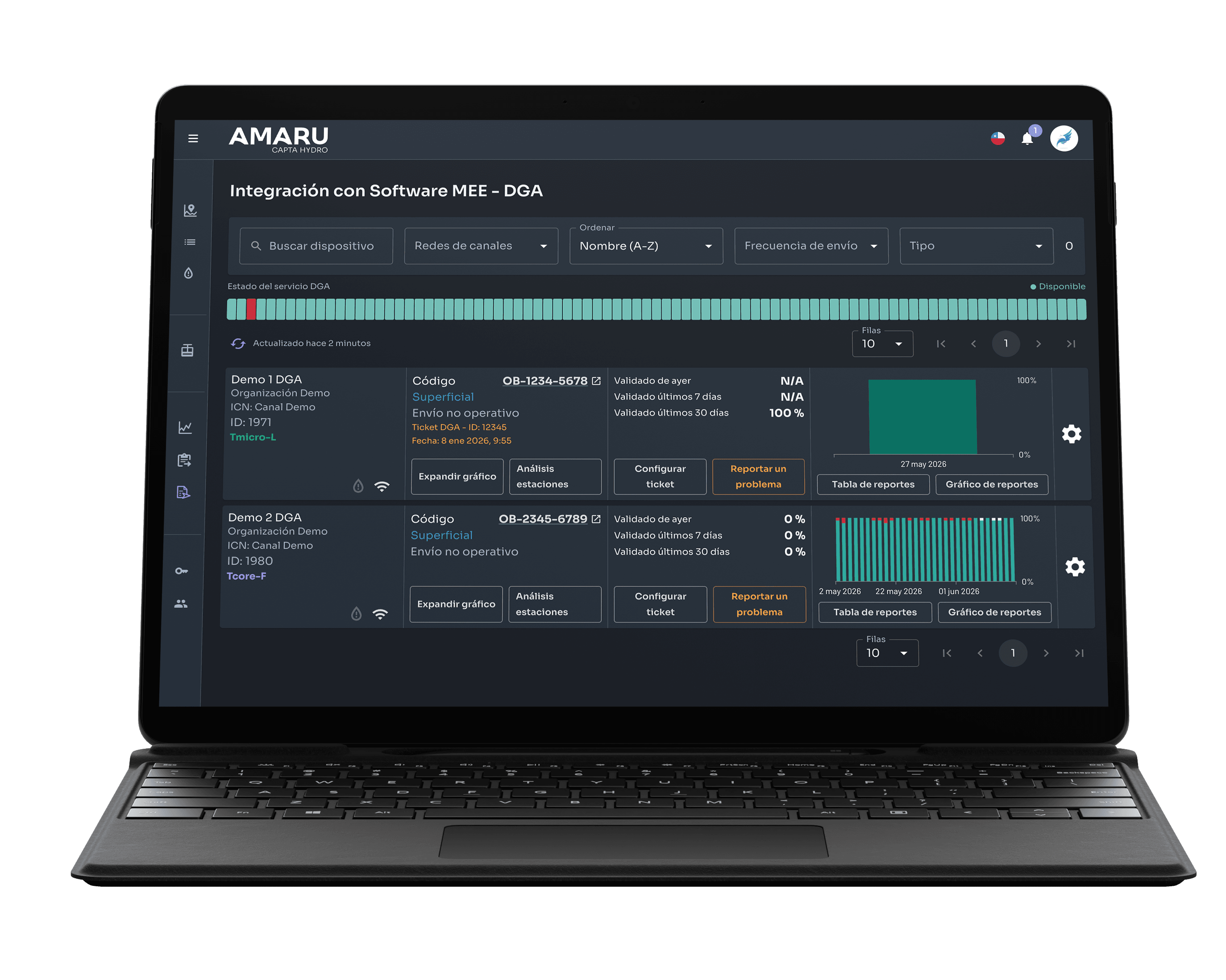 Captura pantalla AMARU, cumplimiento DGA-MEE, Capta Hydro